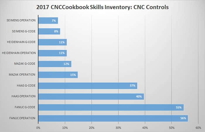 cnccontrolskills