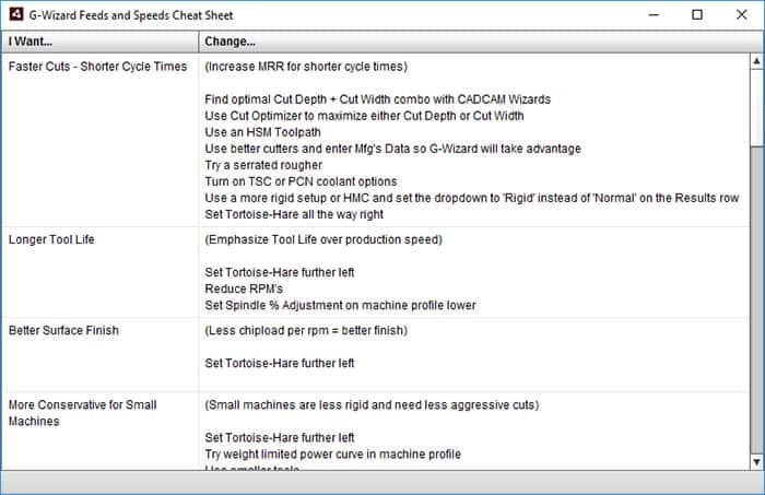 Feeds Speeds Cheat Sheet