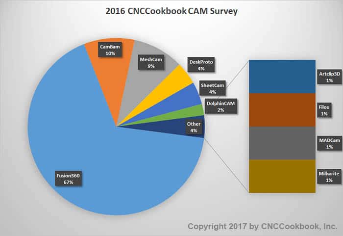 Low-Cost CAM Market Share