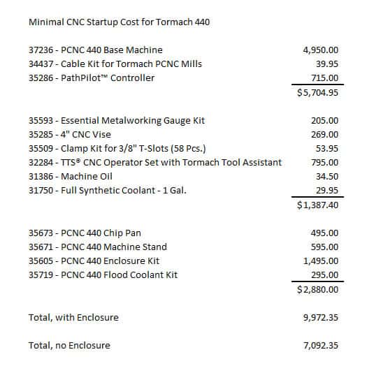 Tormach 440 Cost