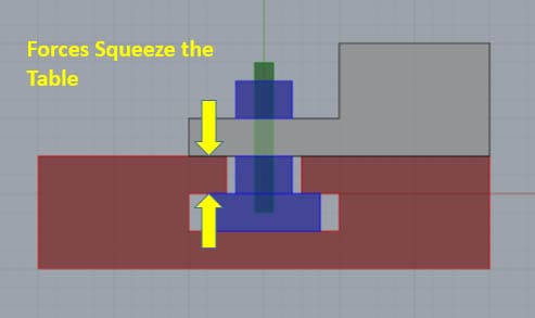 Proper T-Slot Clamping