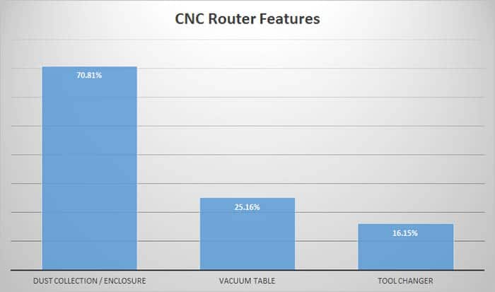 cnc router feature popularity