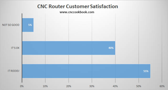 cnc router customer satisfaction