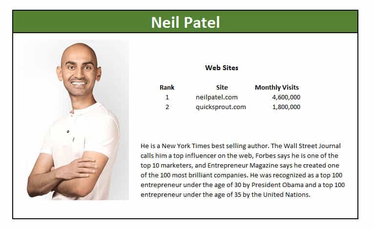 neil patel marketing masters profile