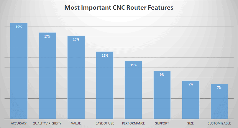 Results of the CNCCookbook 2017 CNC Router Survey, Part 2