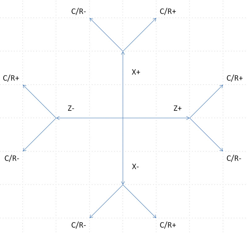 A diagram of a chamfer corner round toolpath for machining.