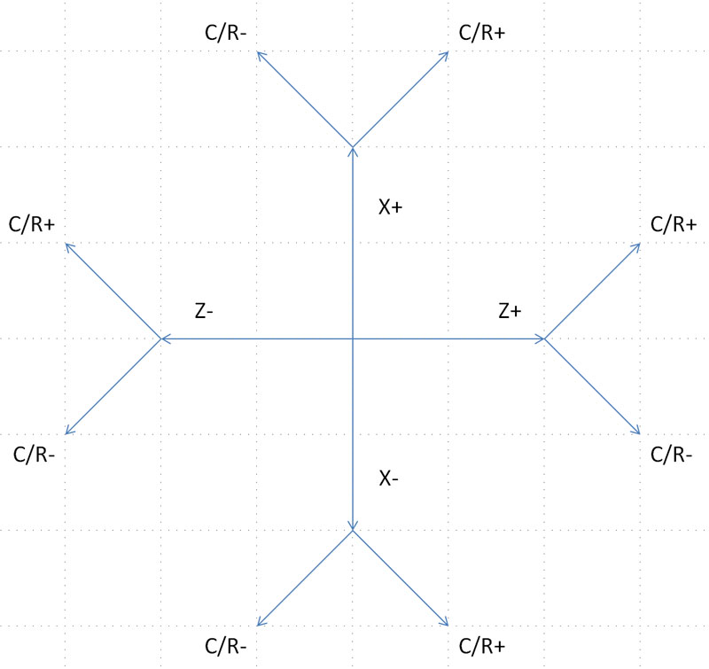 G01 Chamfer Corner Round