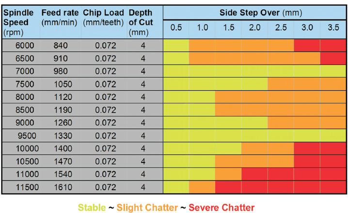 chatter in machining stability lobe diagram