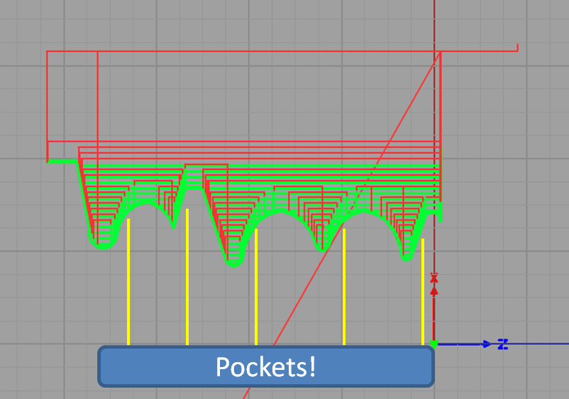 G71 Pockets Require Type II