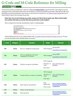 G Code Reference Chart