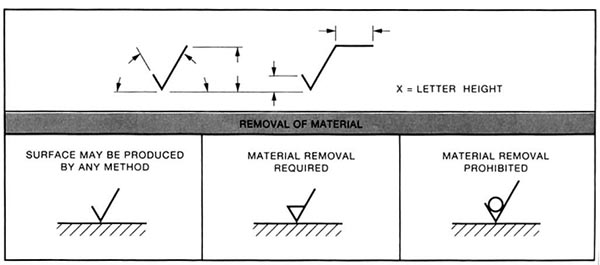 Surface Finish Symbols Printable