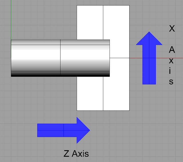 Lathe Axes