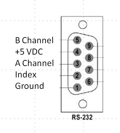 Servo encoder pinout diagram with 9 numbered pins labeled.