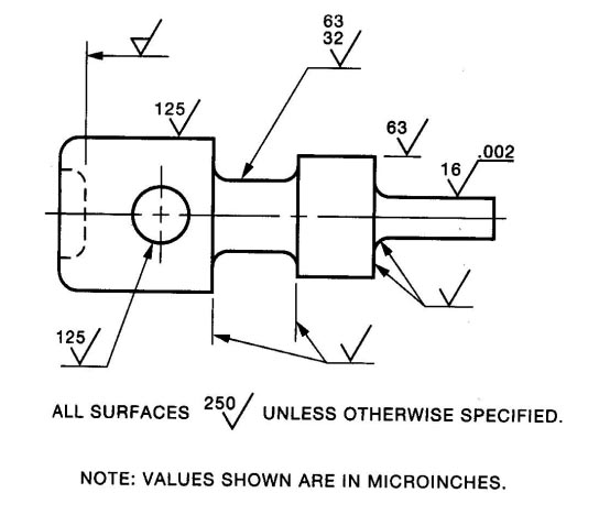 Surface Finish Lay Symbols