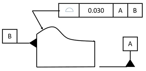 Technical drawing of surface profile callout with measurement markings.