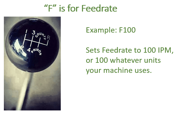 F feedrate CNC g-code