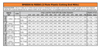 speeds and feeds chart pdf