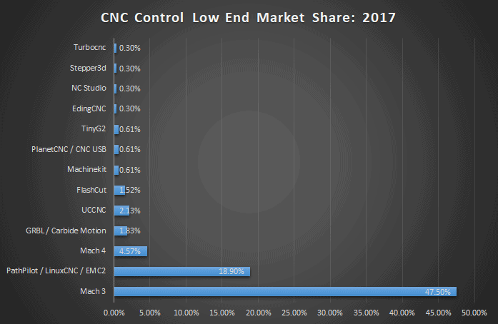 cnc control market share 2017 low end