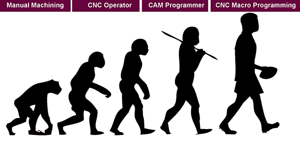 G-Code Macro Programming for CNC [ Productivity Power Tool ]