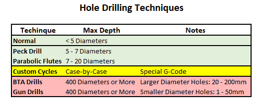 deep hole drilling