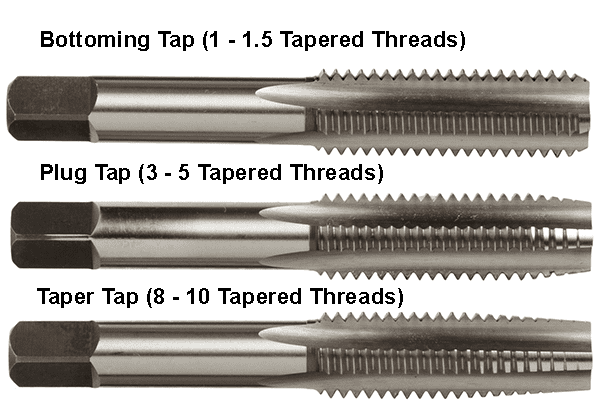 Cold Form Tap Drill Chart