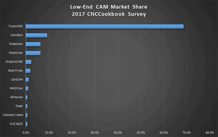 cam software market share