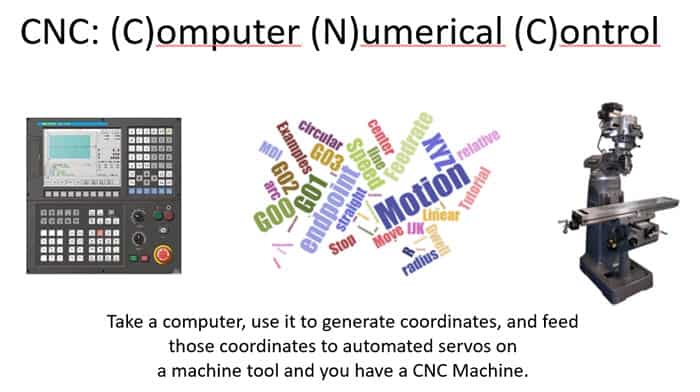 CNC programming: Utilizing computer numerical control (CNC) technology.