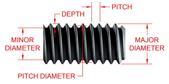 A diagram displaying the dimensions and thread terminology of a heat sink.