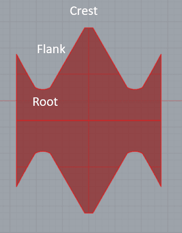 thread crest flank root