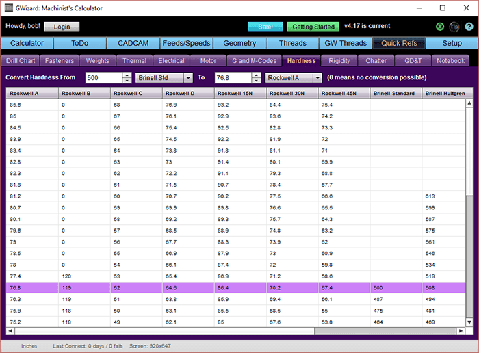 Calculator tool for hardness level conversion.