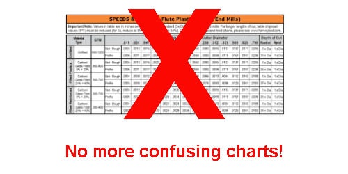 speeds and feeds chart pdf