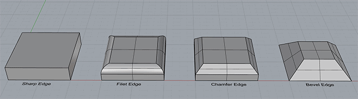 A 3d model demonstrating the various dimensions of a box, featuring a chamfering tool for precise angles.