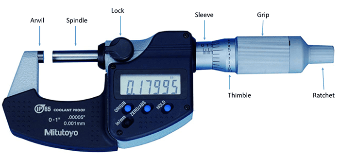 anatomy parts of a micrometer