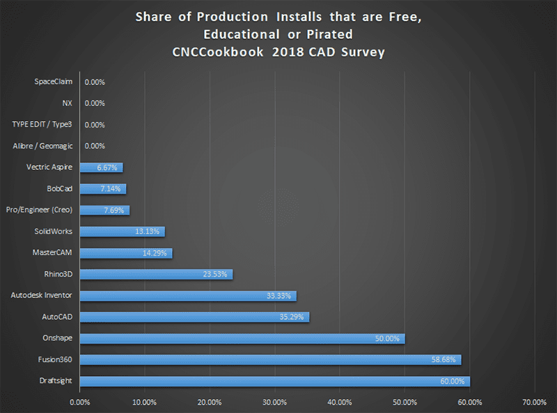 CNCCookbook 2018 CAD Survey – Part 2