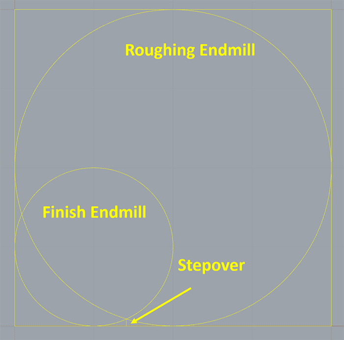 Roughing endmill for deep cavity milling.