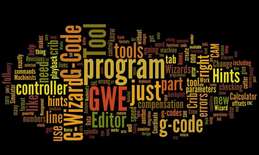 A word cloud with the words gwm, gwm, cnc post processor.