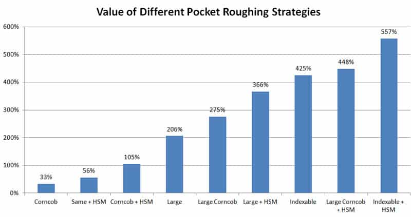 pocket roughing strategies hsm indexable end mill