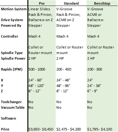 CNC machine motion systems comparison.