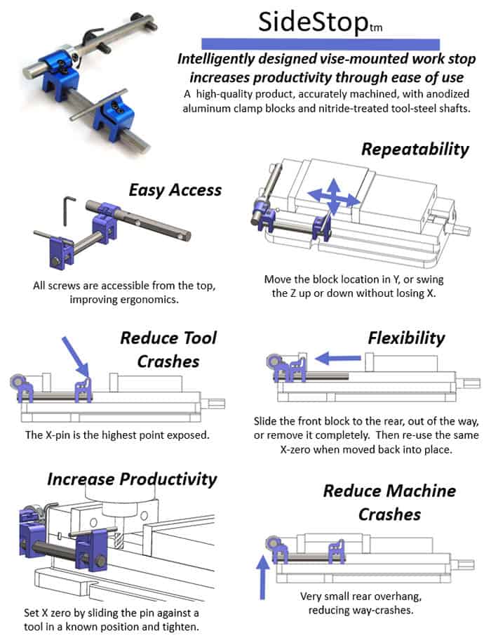 A diagram showing how to use a side stop tool in conjunction with a machinist vise.