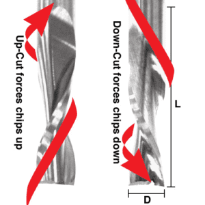 Metal objects with red arrows and labels, Up-Cut forces chips up, Down-Cut forces chips down.