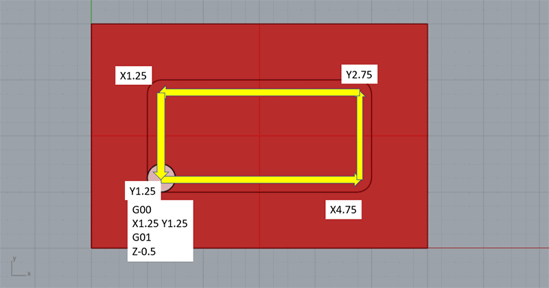 How to create a rectangle in 3ds max using the Gcode.