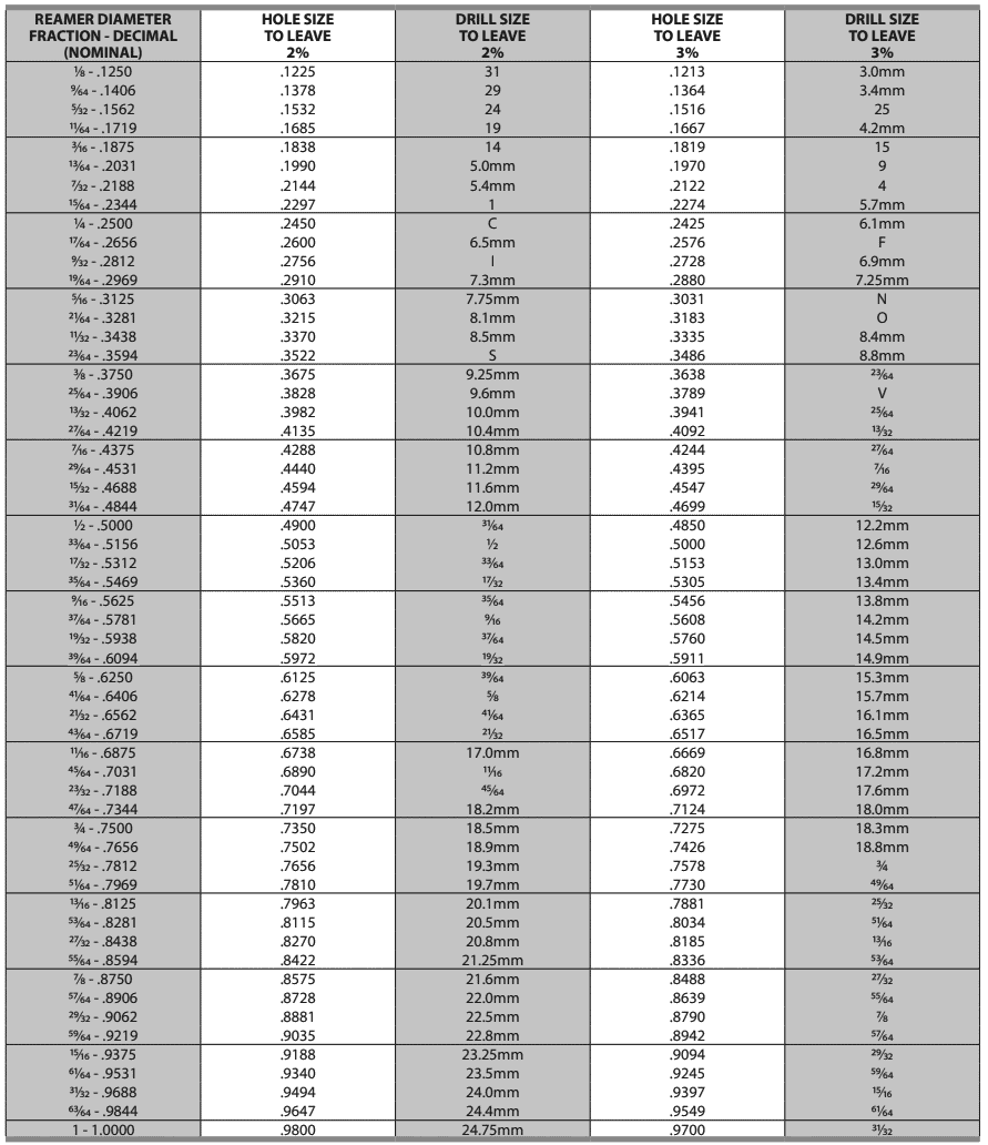 Drill Chart: Bit Sizes [ Decimal, Number, Letter, Metric ]