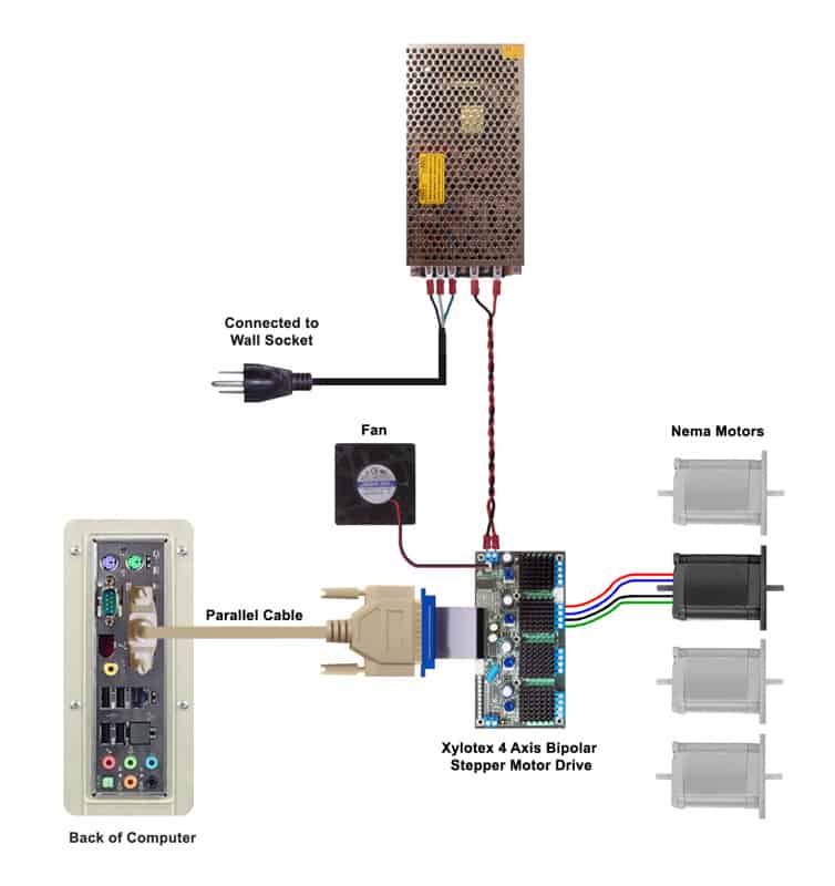 XyloSys kit setup with stepper motor drives, fan, and cables.