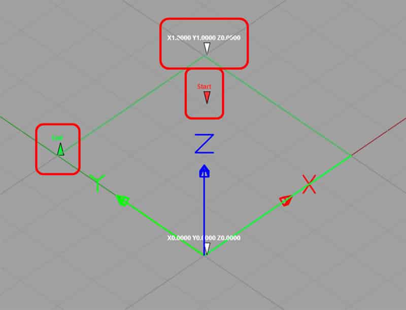 Backplot markers