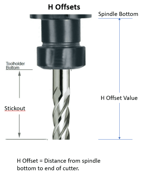 G49 G-Code [Tool Length Compensation Cancel]