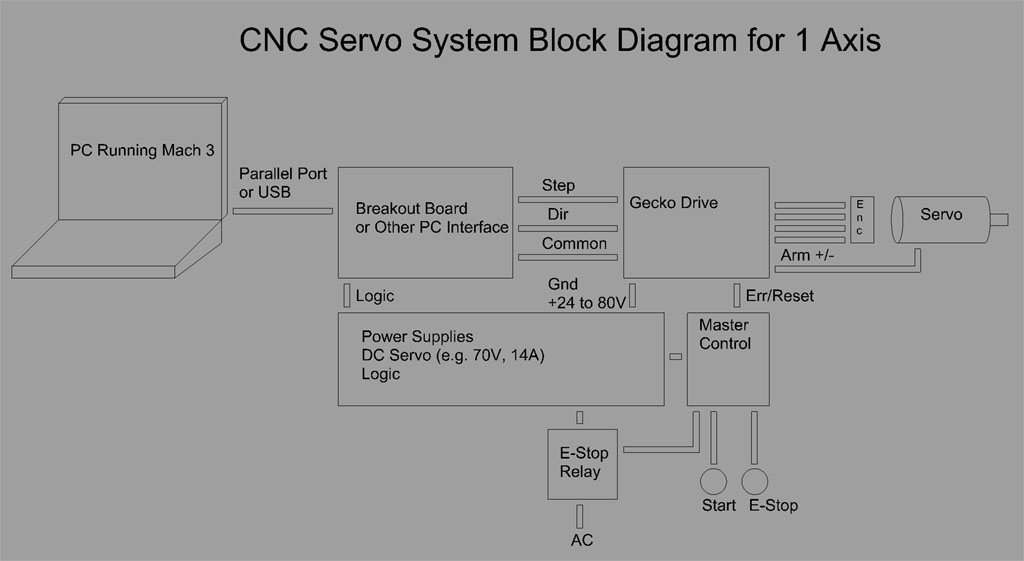 Debugging and Testing Your CNC Electronics