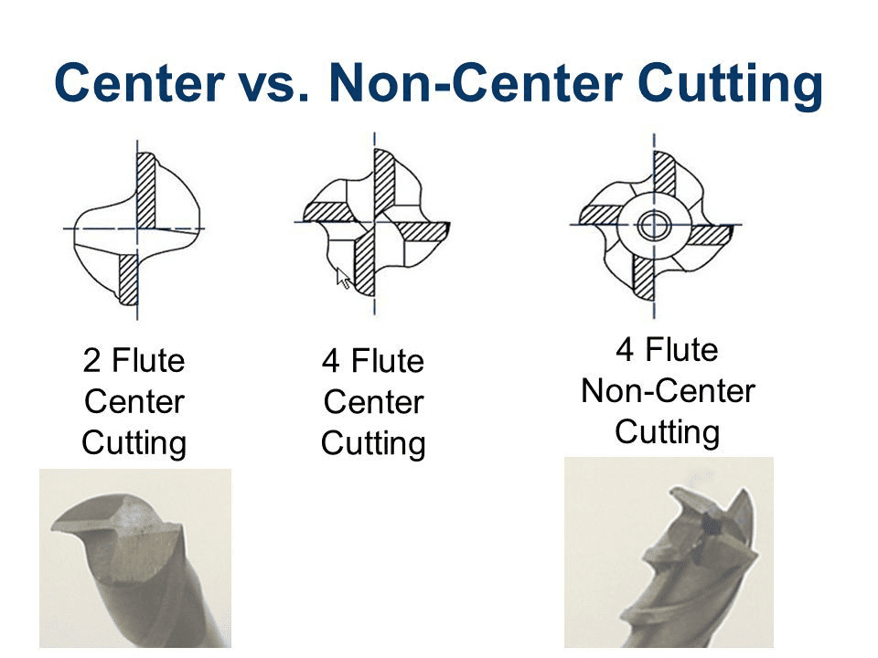 center cutting vs non-center cutting end mills