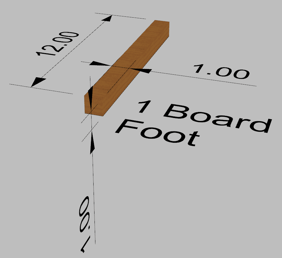 A figure displaying the measurements of a board foot.