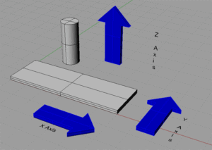 Cartesian coordinate system with X, Y, and Z axes shown in 3D graphic format.